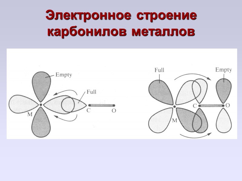Электронное строение карбонилов металлов